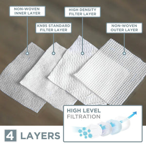 Disposable KN95 Face Masks - Personal Use - Pack of 10 - Updated